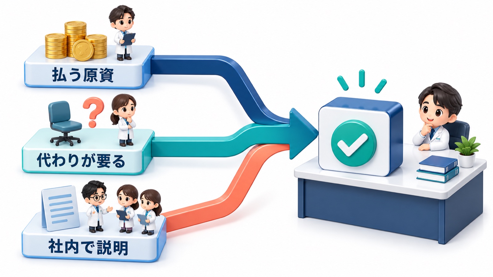 採用側が年収を上げるか決めるときに見る 払う原資 代わりが要る 社内で説明 の3つの箱が1つの判断につながっている図