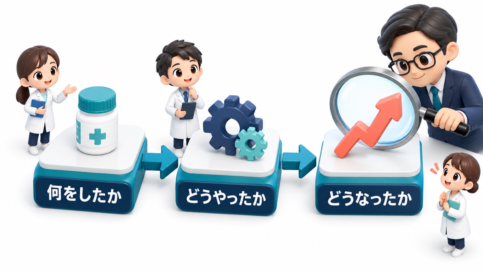 何をしたか どうやったか どうなったか の3つの箱が矢印でつながり、採用担当者が虫めがねで見ている図
