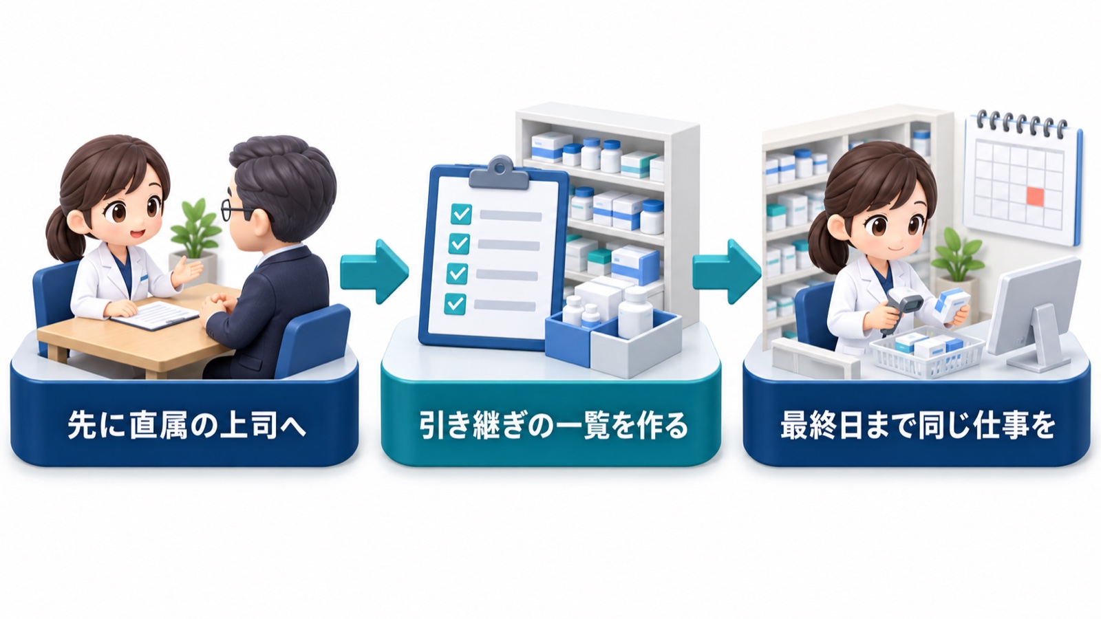 先に直属の上司へ 引き継ぎの一覧を作る 最終日まで同じ仕事を の3つの箱が矢印でつながった退職の段取りの図