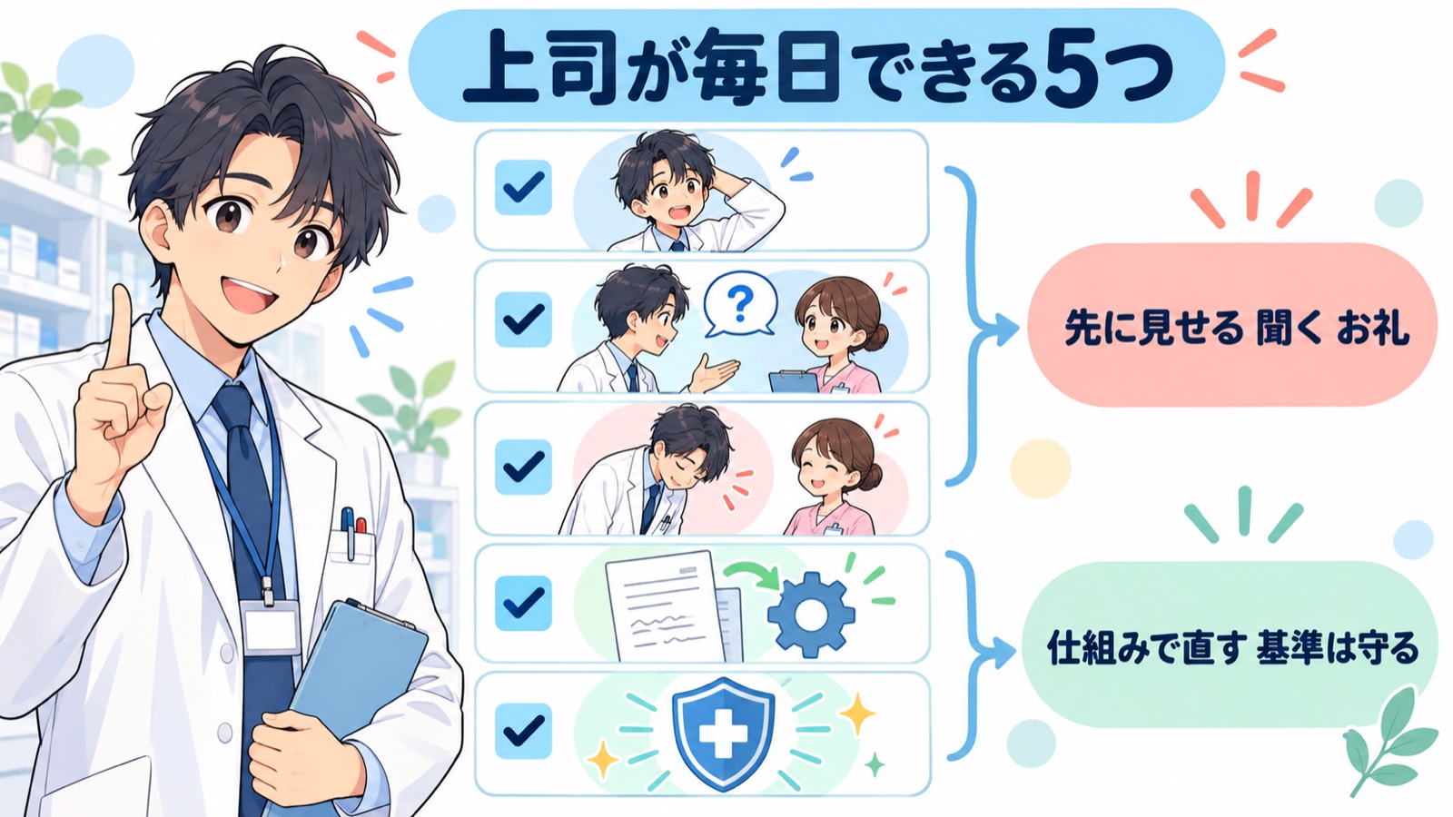 医療の職場で上司が毎日できる5つの行動をまとめたチェックリストの図。先に見せる・聞く・お礼・仕組みで直す・基準は守る