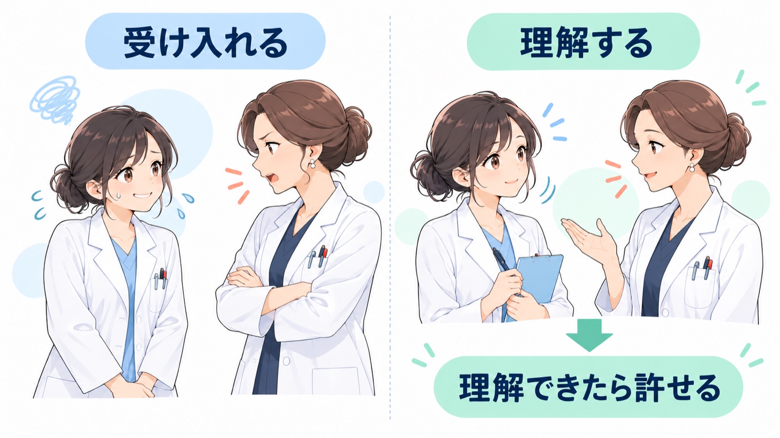 「受け入れる」と「理解する」の違いを並べた図。左は相手の言い方を無理に好きになろうとして苦しそうな薬剤師、右は相手の話にうなずく薬剤師で、右側に「理解できたら許せる」と書かれている