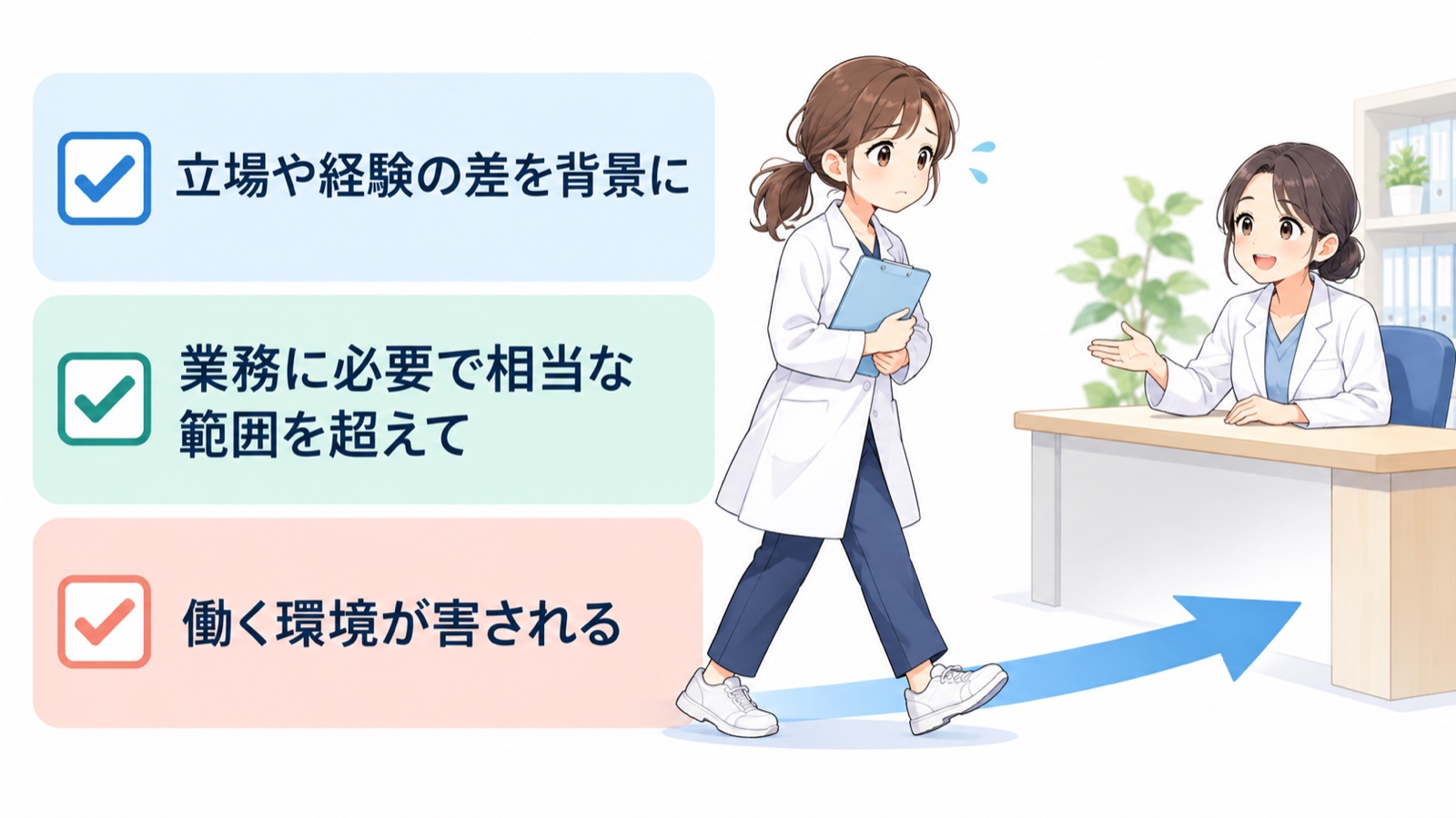 パワハラかどうかを考える3つの条件を縦に並べた図。「立場や経験の差を背景に」「業務に必要で相当な範囲を超えて」「働く環境が害される」の3つの札と、困った人が相談窓口へ向かう矢印が描かれている