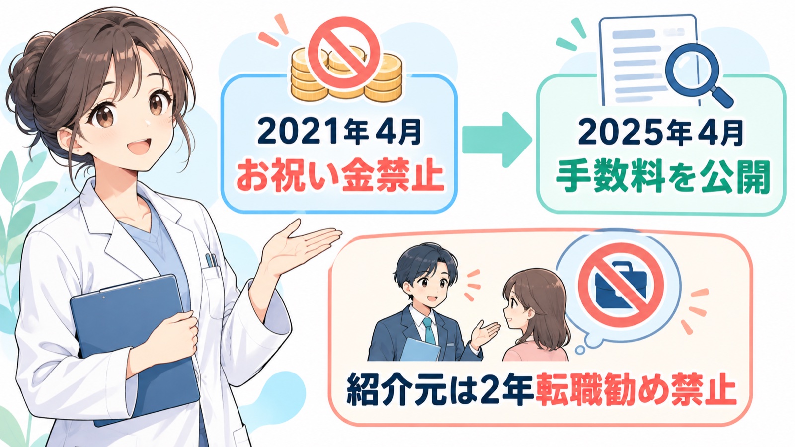 紹介会社のルールを年の順に並べた図。左に「2021年4月 お祝い金の禁止」、右に「2025年4月 手数料の実績を公開」の札が矢印でつながり、下に「紹介元は2年転職勧め禁止」の札がある。紹介した会社は、紹介した人に2年間転職を勧められないという意味。横で白衣の薬剤師が札を見ている