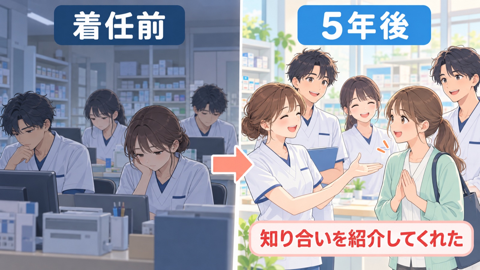着任前と5年後の職場を左右で比べた場面のイラスト。左は暗い雰囲気で下を向くスタッフ、右は笑顔で話すスタッフと、知り合いを紹介するスタッフ。着任前、5年後、知り合いを紹介してくれた、の文字