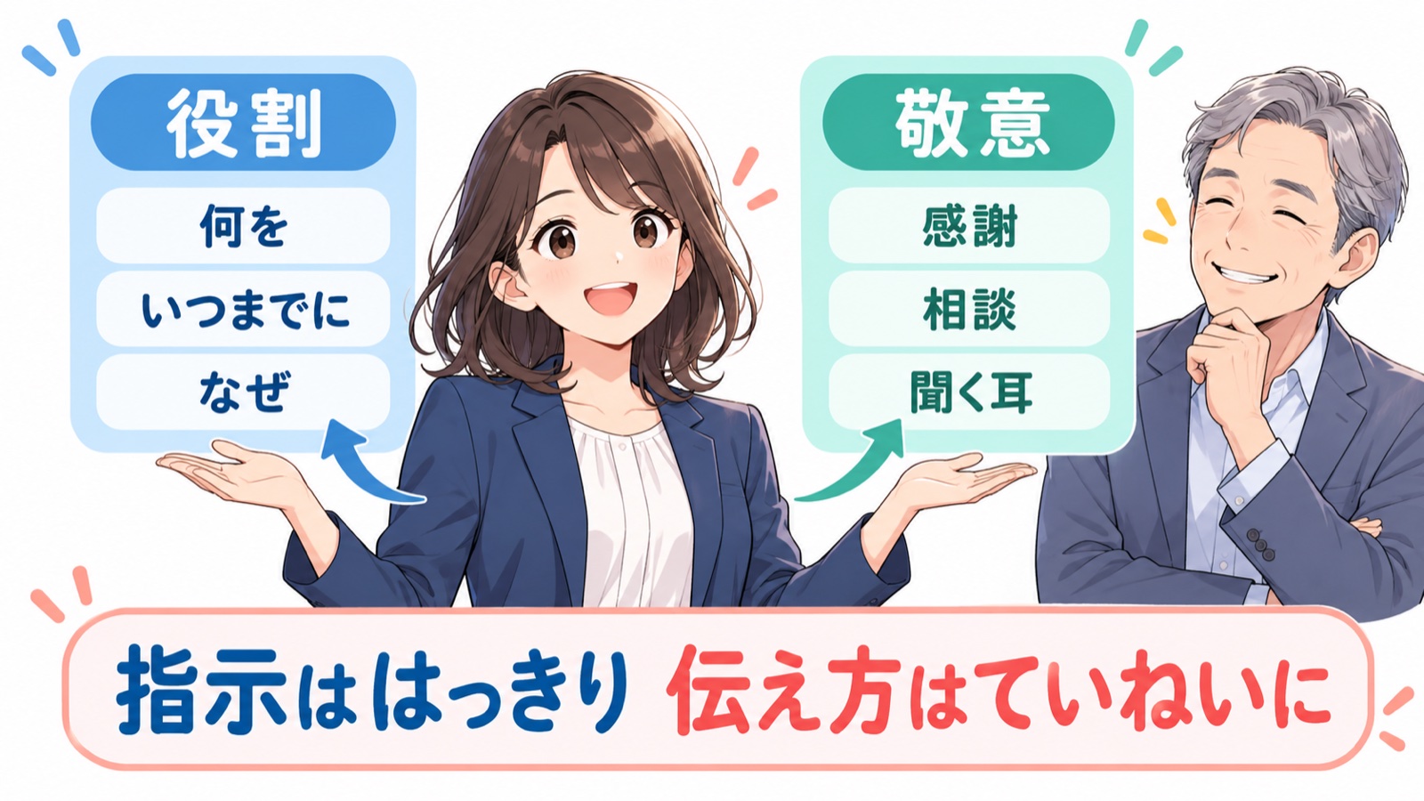 役割と敬意を分ける考え方の図。左に指示の中身(何を・いつまでに・なぜ)、右に伝え方(感謝・相談・聞く耳)が並ぶ